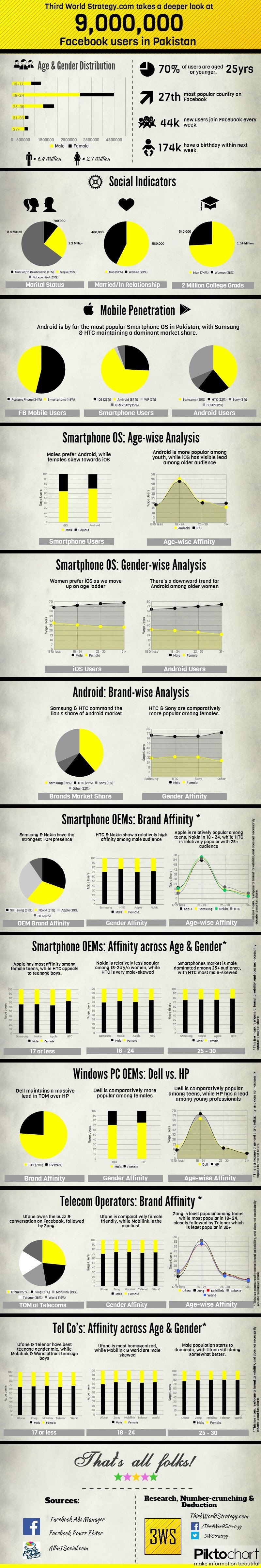 buy 1 million facebook fans