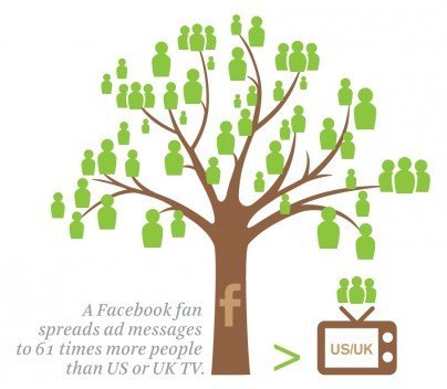 digital marketing agency india