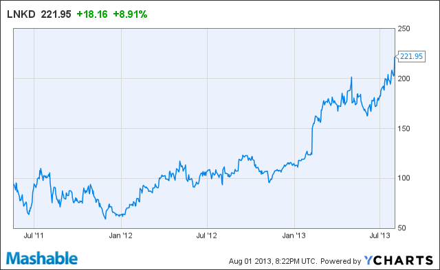 linkedin shares & connections