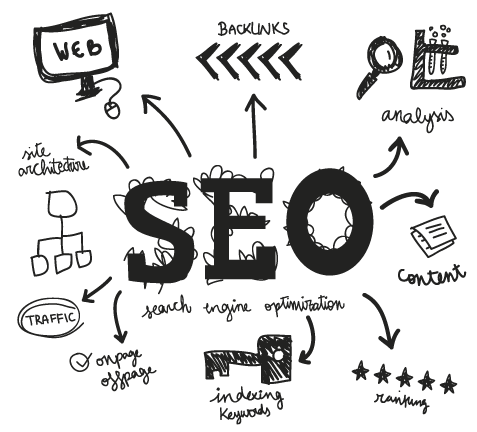 seo company in india