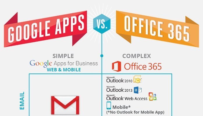 google apps for work vs office 365